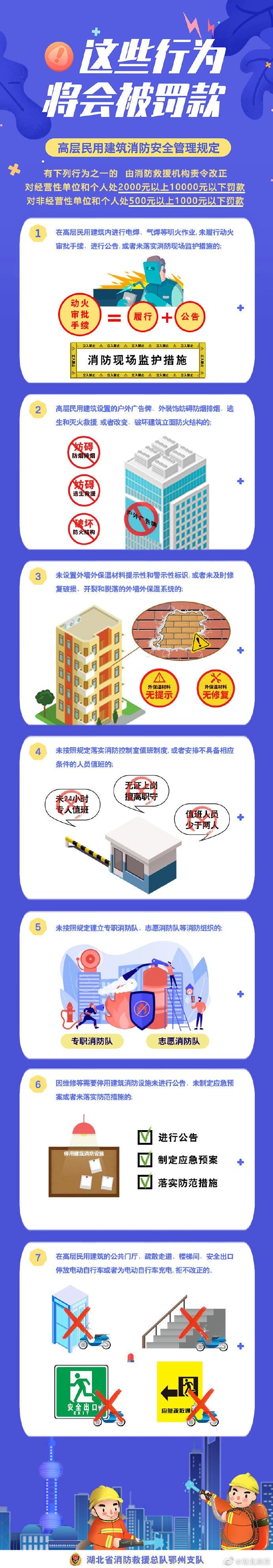 高层民用修建消防清静治理划定 这些行为可能会被？？頮环亚集团