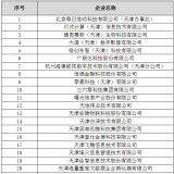 天津市大数据优良企业、人才、项目首批获奖名单出炉
